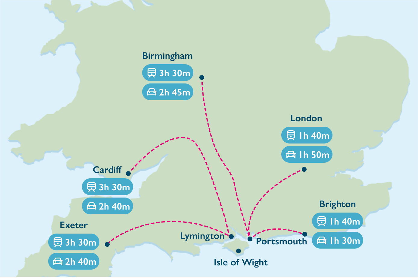 Isle of Wight ferry foot passenger ticket prices Wightlink Ferries